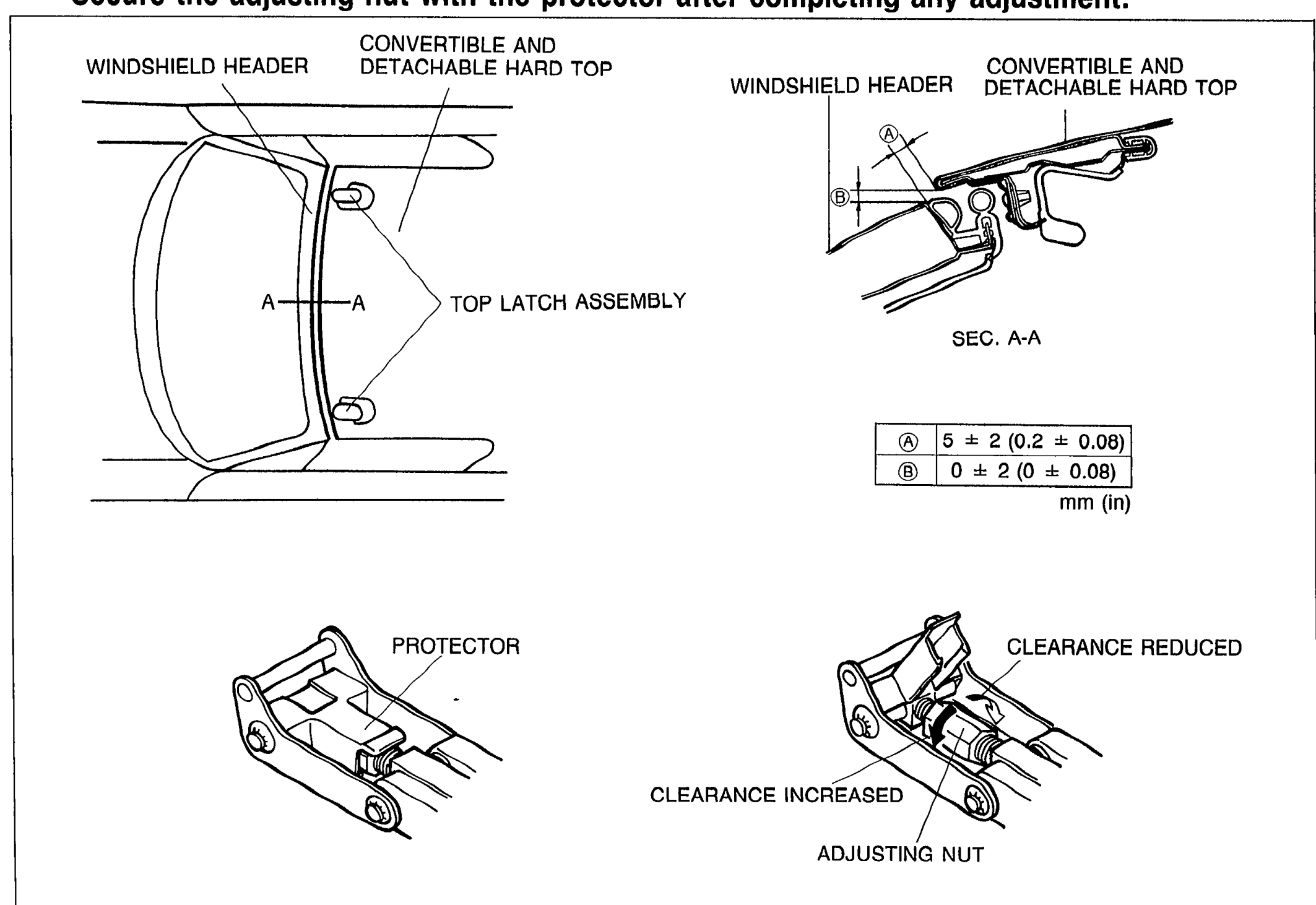 Composite figure for adjustment of the top latch assembly. Top-left: front view showing WINDSHIELD HEADER and CONVERTIBLE AND DETACHABLE HARD TOP with section line A-A and label 'TOP LATCH ASSEMBLY'. Top-right: section view SEC. A-A showing dimensions A and B between WINDSHIELD HEADER and CONVERTIBLE AND DETACHABLE HARD TOP, with table giving A = 5 ± 2 (0.2 ± 0.08) mm (in) and B = 0 ± 2 (0 ± 0.08) mm (in). Bottom-left: PROTECTOR being folded away from the adjusting nut. Bottom-right: adjusting nut shown with arrows for CLEARANCE REDUCED and CLEARANCE INCREASED rotation directions, with ADJUSTING NUT labeled.