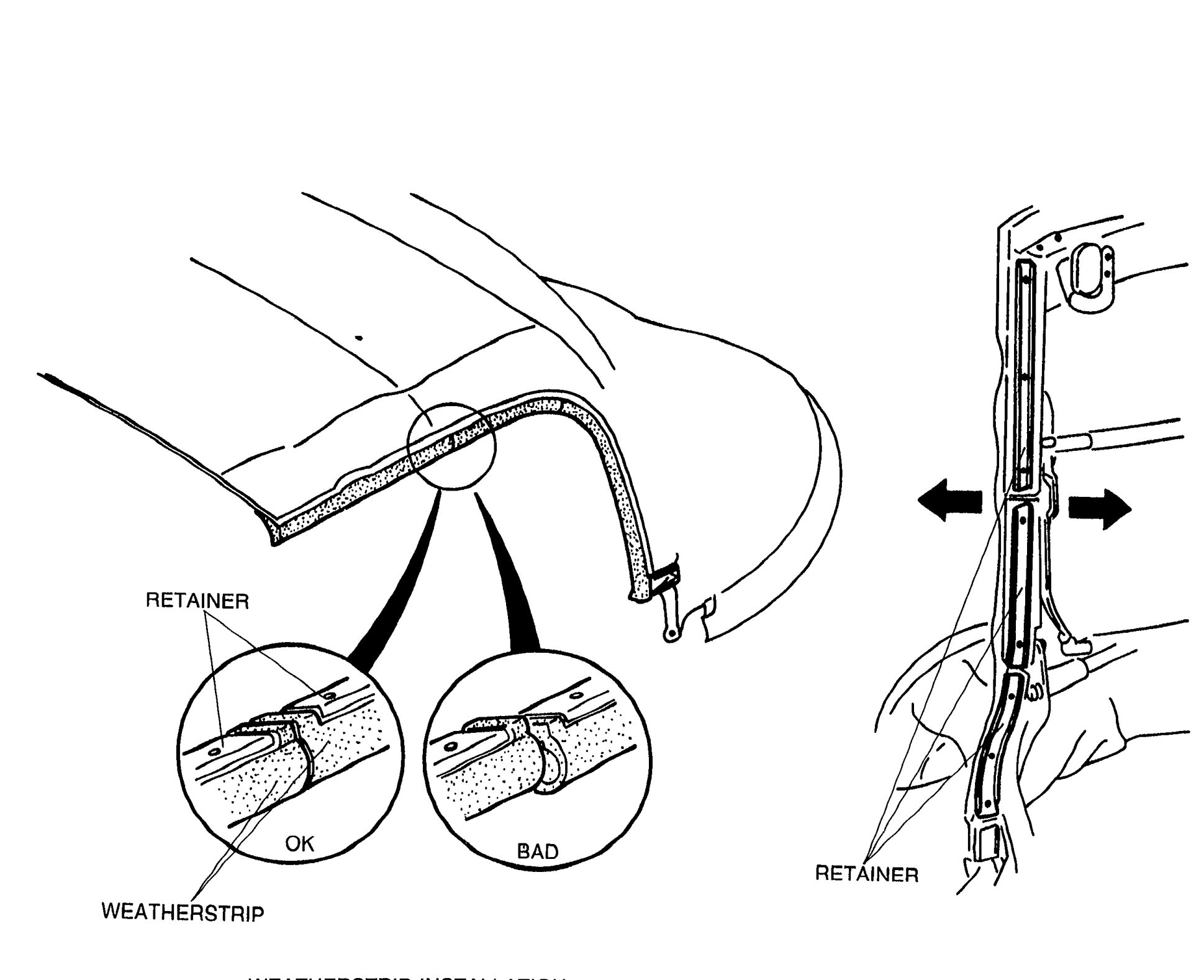 WEATHERSTRIP INSTALLATION figure showing the weatherstrip and retainer along the convertible top edge. Two inset detail circles compare correct (OK) and incorrect (BAD) installation of the weatherstrip on the retainer. Right side shows the retainer adjustment range with double-headed arrows indicating lateral movement.