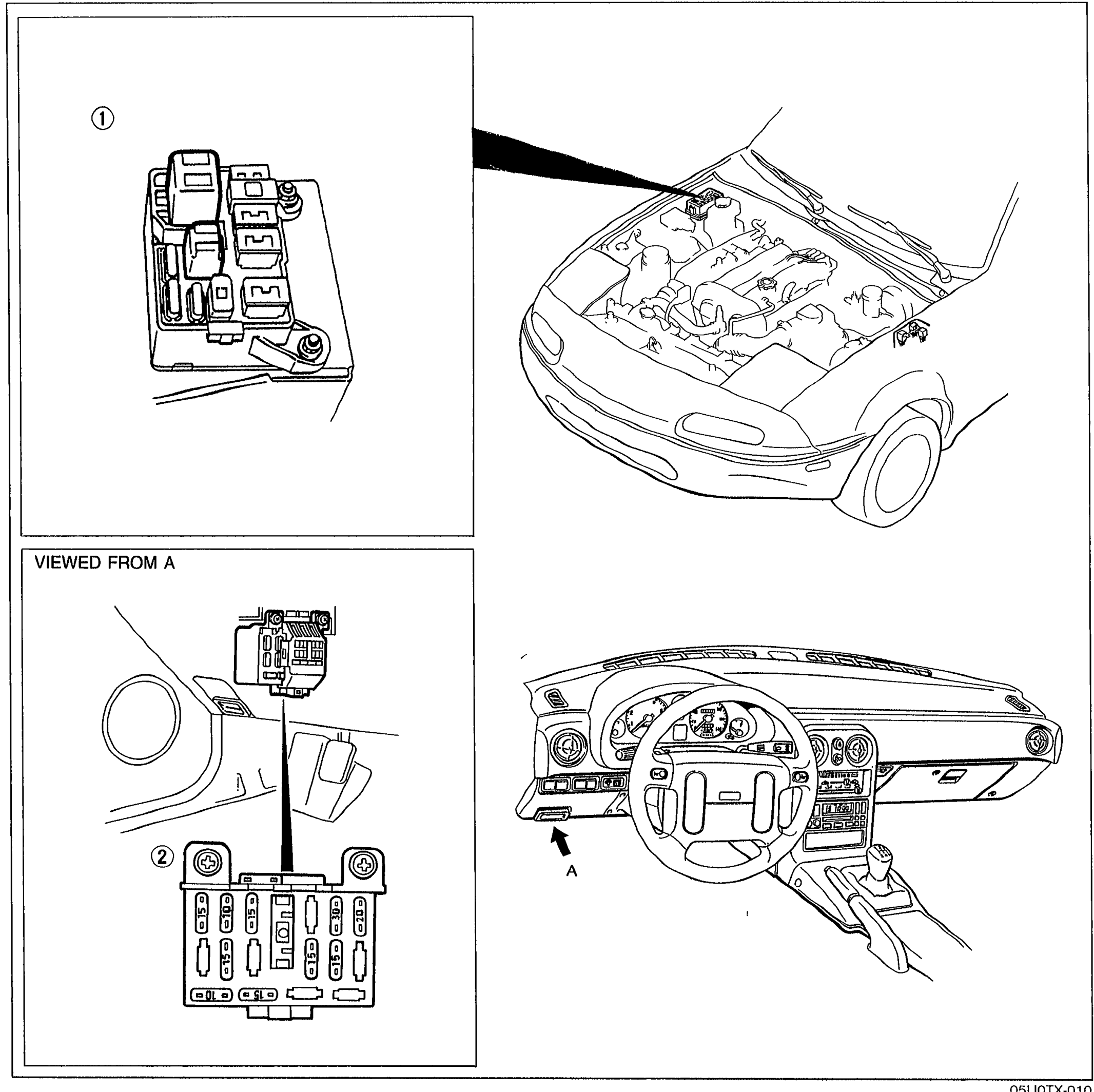 Structural view of fuse locations. Top: main fuse block (callout 1) shown in close-up at left and located in engine compartment view at right. Bottom (VIEWED FROM A): fuse box (callout 2) close-up at left and its location above the dead pedal on the driver side, shown in dashboard interior view at right with arrow A pointing to access location.