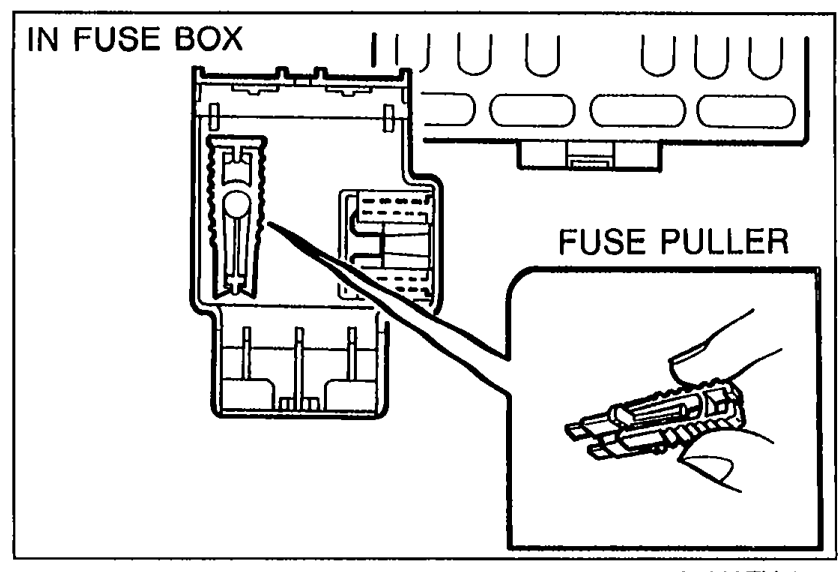 Fuse box interior with fuse puller. Top-left shows 'IN FUSE BOX' label with fuses arranged in rows; callout points to 'FUSE PULLER' shown grasping a fuse.