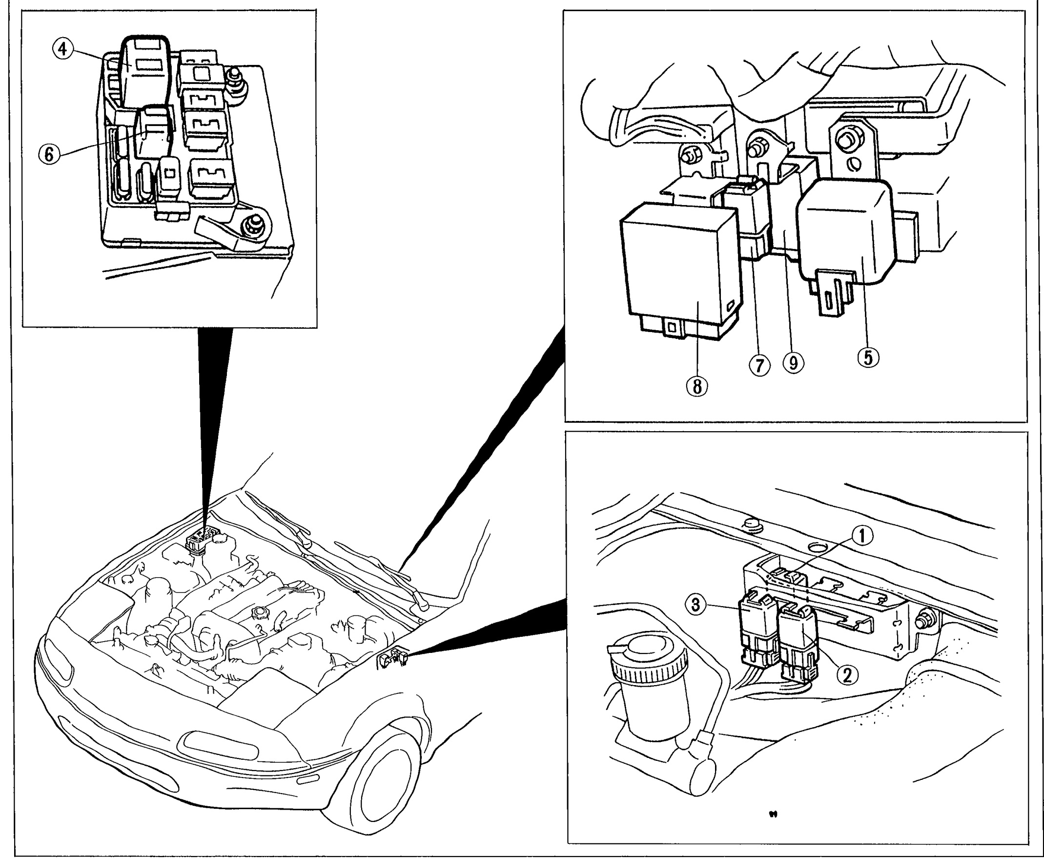 Structural view of relay locations in an MX-5. Top-left close-up shows headlight relay area with callouts 4 and 6. Top-right close-up shows three relays with callouts 5, 7, 8, 9. Middle-right shows relay box with callouts 1, 2, 3. Bottom shows whole-engine-compartment view with arrows pointing to each relay group location.
