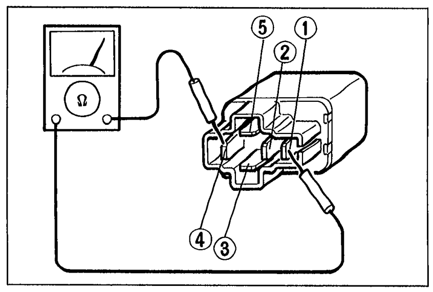 Ohmmeter connected to headlight retractor relay connector showing terminal numbers 1, 2, 3, 4, 5 for the continuity test.