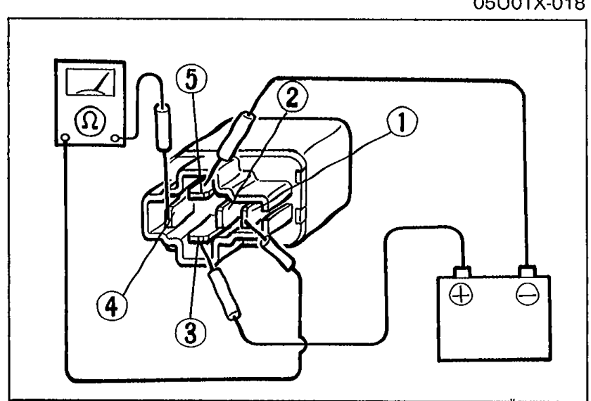 Battery (12V) connected to terminal 3 and ground terminal 5 of the retractor relay, with ohmmeter measuring continuity between terminals.