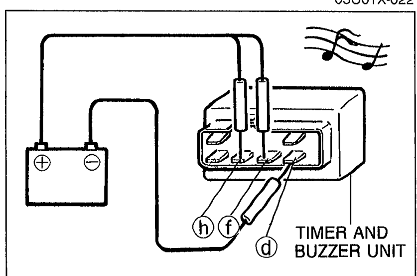 Timer and buzzer unit with leads applying 12V to terminals f and h, ground to terminal d, for the seat belt alarm test; musical-note symbols indicate buzzer activity.