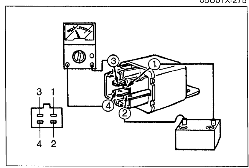 Battery applying 12V to terminal 1 and ground to terminal 2 of the relay; ohmmeter checking continuity between terminals 3 and 4.