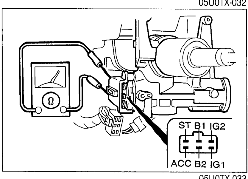 Detail of ignition switch connector with terminal callouts ST B1 IG2 / ACC B2 IG1 showing pin layout for continuity check.