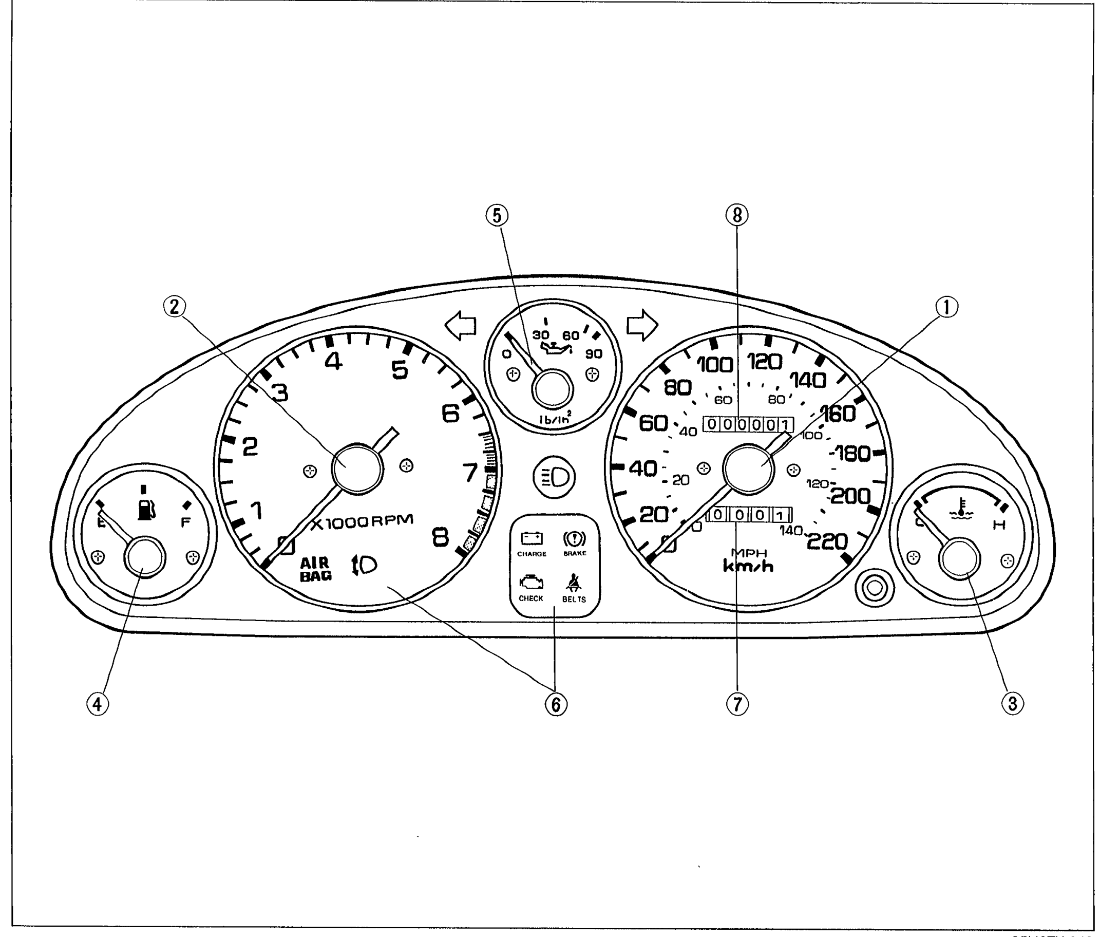 Instrument cluster face showing tachometer (left, x1000 RPM), turn-signal indicators, oil pressure gauge (center top), speedometer (right, MPH/km/h with odometer and trip meter), fuel gauge (right side), water temperature gauge (left side), AIR BAG indicator, warning indicators (CHARGE, CHECK, BELT, headlight, brake). Numbered callouts 1-8 mark cluster items.