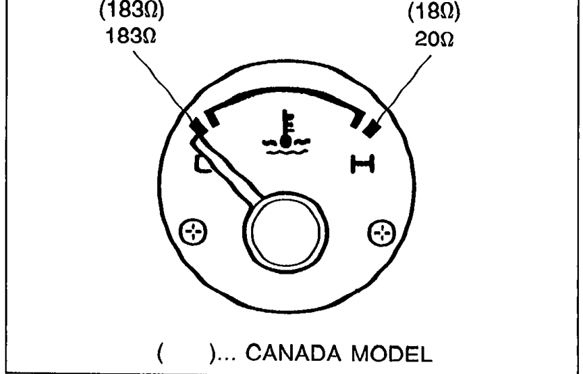Water temperature gauge dial (CANADA MODEL) showing needle positions at 183 ohm (1830) and 20 ohm (180) resistance test values, with H mark.