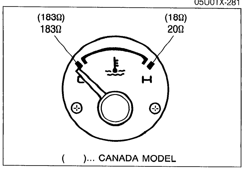 Water temperature gauge dial (CANADA MODEL) showing needle positions at 183 ohm and 20 ohm resistance test values, with H mark.