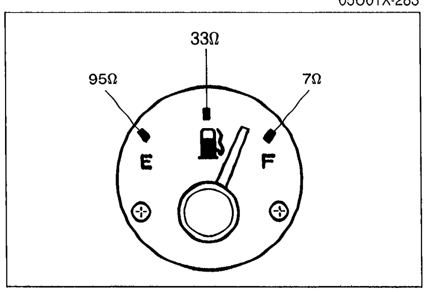 Fuel gauge dial face showing needle test positions: 95 ohm (E), 33 ohm, and 7 ohm (F) with fuel pump icon.