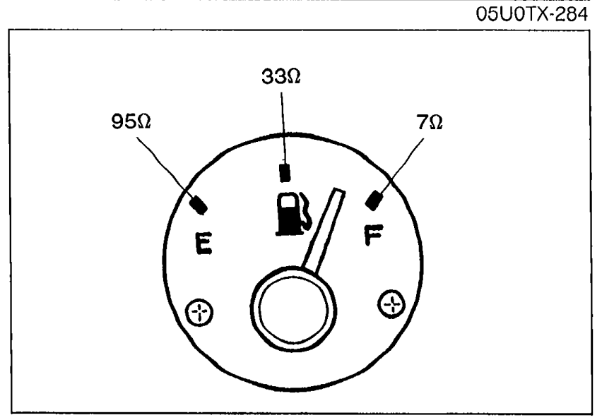 Fuel gauge dial face showing needle test positions: 95 ohm (E), 33 ohm, and 7 ohm (F).