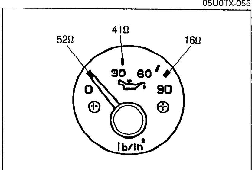 Oil pressure gauge dial face (lb/in scale) showing needle test positions: 52 ohm, 41 ohm, 16 ohm with markings 30, 60, 90.