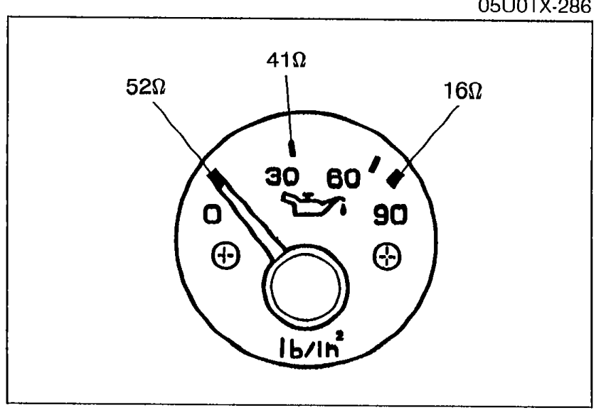 Oil pressure gauge dial face (lb/in scale) showing needle test positions: 52 ohm, 41 ohm, 16 ohm with markings 30, 60, 90.
