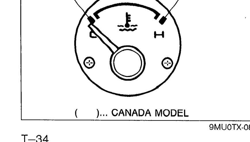 Water temperature gauge dial (CANADA MODEL) showing needle test positions: 183 ohm and 20 ohm with H mark.