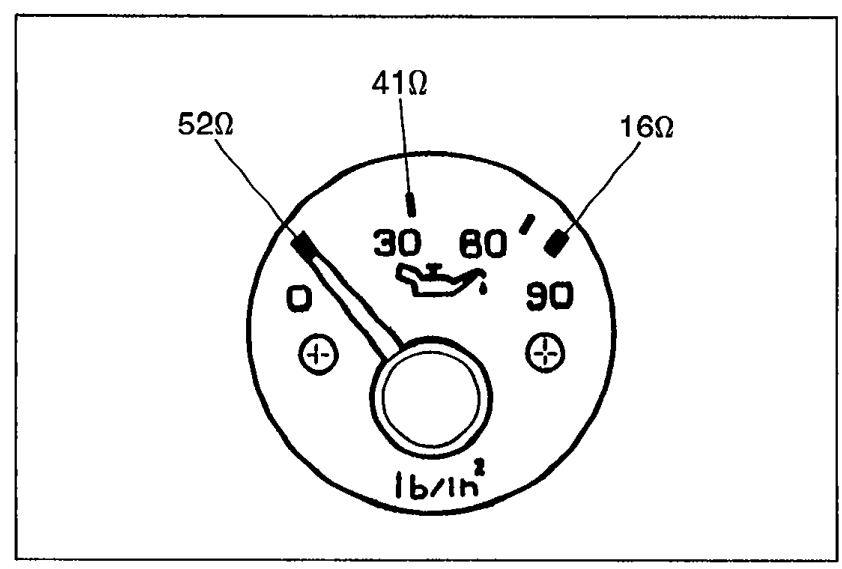 Oil pressure gauge dial face (lb/in scale) showing needle test positions: 52 ohm, 41 ohm, 16 ohm with markings 30, 60, 90.
