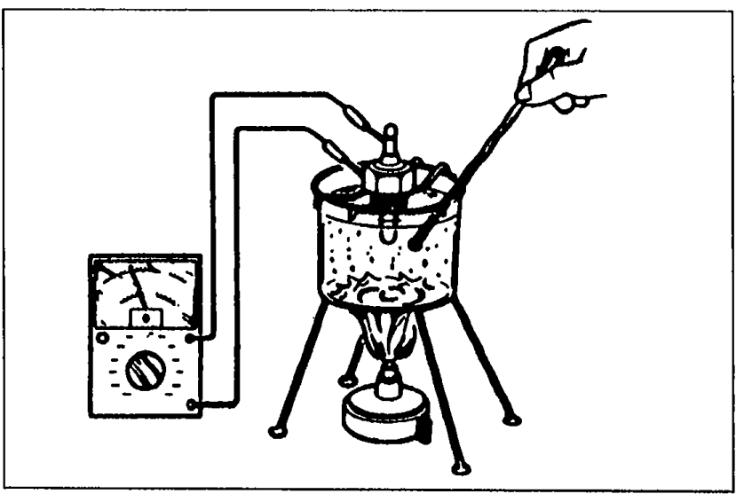 Water thermosensor inspection: sensor and thermometer placed in heated water beaker, connected to ohmmeter for resistance measurement.