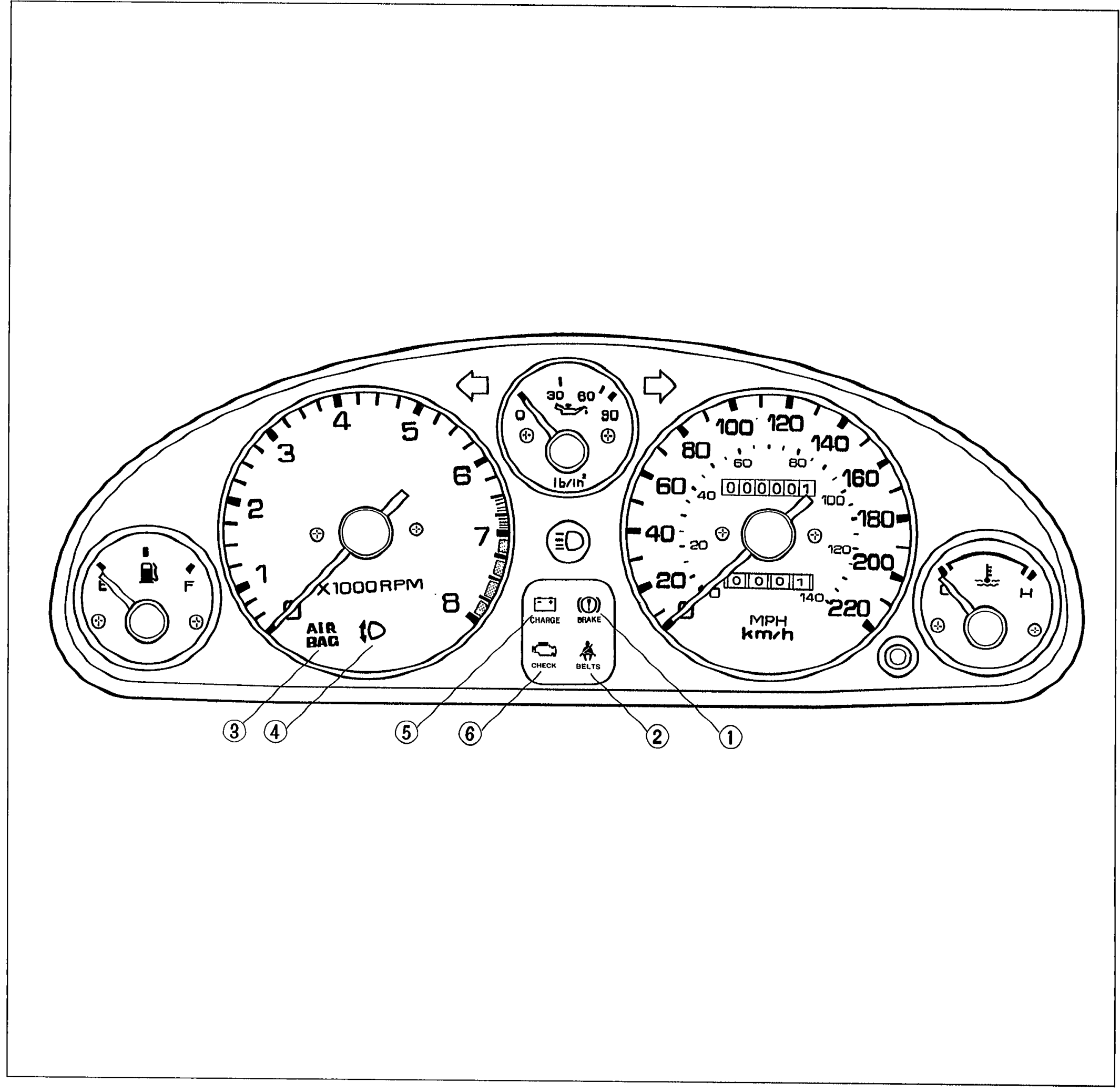 Structural view of MX-5 instrument cluster showing tachometer (0-8 x1000 RPM), fuel gauge (E-F), speedometer (0-220 km/h, 0-140 mph), water temperature gauge (H-C), and warning lamps with numbered callouts 1-6 (brake, seat belt, air bag, headlight retractor motor indicator, alternator, MIL).