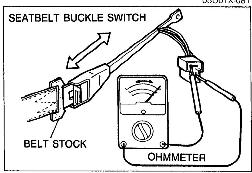 Diagram of the seat belt buckle switch labeled 'SEATBELT BUCKLE SWITCH' with the belt stock partly inserted (labeled 'BELT STOCK') and an OHMMETER connected to the buckle switch terminals.