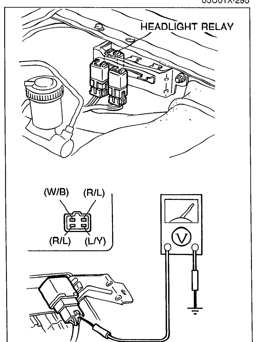 Combined photo + connector diagram for Step 2. Top: photo of the headlight relay installed in the engine bay (labeled 'HEADLIGHT RELAY'). Bottom: connector pin diagram showing four terminals labeled (W/B), (R/L), (R/L), (L/Y) with a voltmeter symbol attached for measurement at the headlight relay connector.