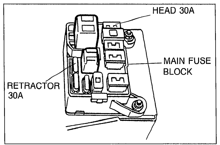 Photograph of the main fuse block with callouts labeling 'HEAD 30A' (top), 'MAIN FUSE BLOCK' (right), and 'RETRACTOR 30A' (bottom-left). Illustrates Step 1 — checking the HEAD 30A and RETRACTOR 30A fuses.