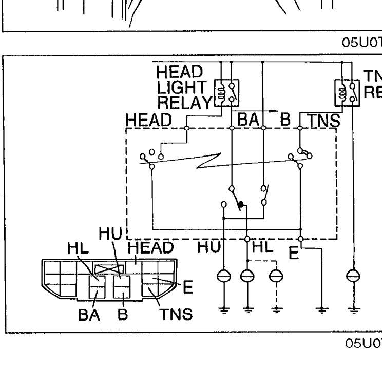 Internal wiring schematic of the headlight switch (U.S. spec.) showing connections among HEAD LIGHT RELAY, HEAD relay (BA, B, TNS labels), TNS RELAY, and switch terminals HL, HU, HO, HC, E, BA, B, TNS. Illustrates Step 3 — continuity check between terminals.