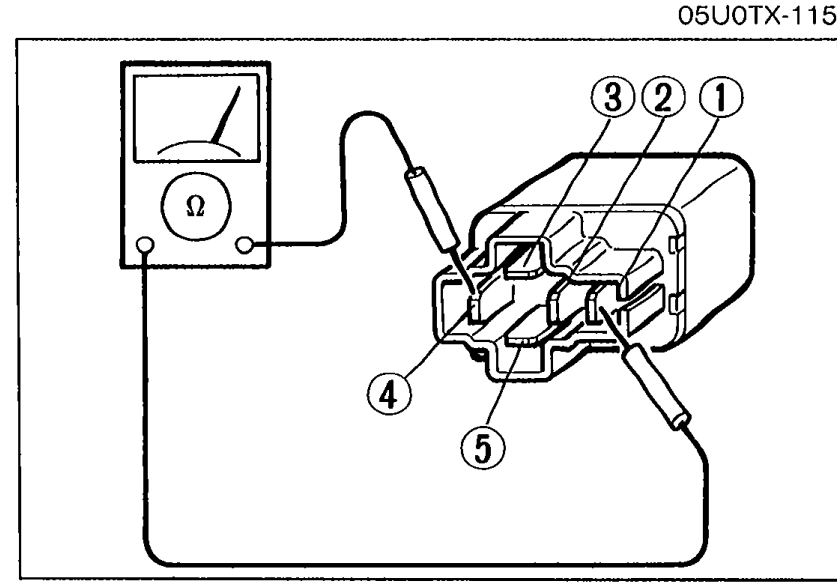 Ohmmeter connected to the retractor relay across terminals 1–4, 2–4, and 3–5 in turn. Relay viewed with numbered terminals 1, 2, 3, 4, 5 visible. Illustrates Step 1 — continuity check between specified terminals.
