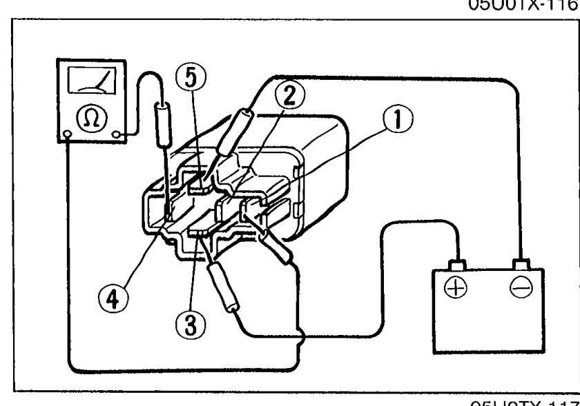 Ohmmeter connected to the retractor relay terminals 1–4 and 2–4 while 12V from a battery is applied to terminal 3 and ground terminal 5. Illustrates Step 4 — energized continuity check.