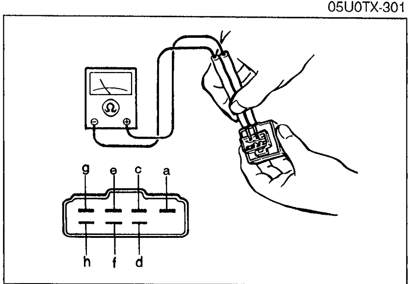 Ohmmeter probing the turn-and-hazard flasher unit connector. Below the photo is the connector pin layout with pins labeled a, b, c, d, e, f, g, h.