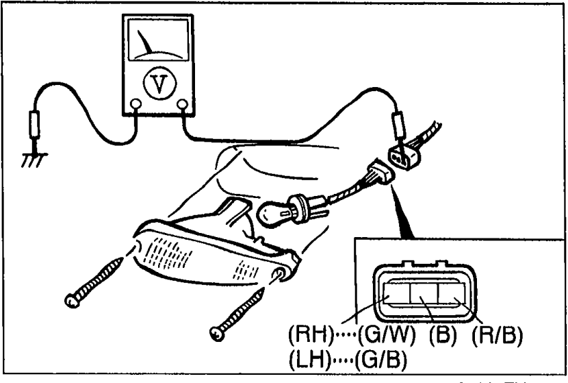 Voltmeter probing the turn-signal-light connectors. Labels: (RH) ... (G/R) (B) (R/B) and (LH) ... (G/B).