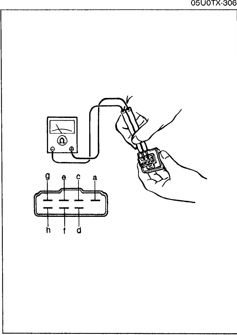 Ohmmeter probing the turn-and-hazard warning flasher unit connector. Below it is the connector pin layout showing pins a, b, c, d, e, f, g, h.