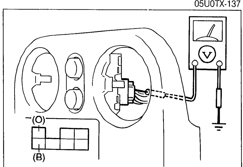Voltage measurement at the hazard warning switch connector on the cluster panel; voltmeter probes connect to terminals identified by wire labels (O) and (B) on the connector pin diagram shown below.