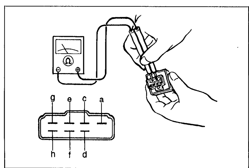 Illustration showing an ohmmeter being used to check continuity between terminals of the turn and hazard warning flasher unit connector. Below the photo is a pin layout diagram showing 8 terminals labeled g, e, c, a (top row) and h, f, d (bottom row).