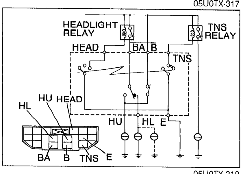 Combination switch connector pin-out for the lighting circuit. Shows the headlight relay and TNS relay alongside a connector pin layout labeled BA, B, TNS, HL, HU HEAD, HU HEAD, HL, E. Lower diagram is the 8-pin connector with bottom row BA B TNS E and top row HU HL.