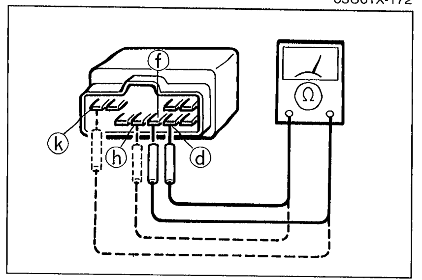 DRL unit bench test for Step 9: ohmmeter checks continuity between terminal pairs d–f and h–k on the DRL unit.