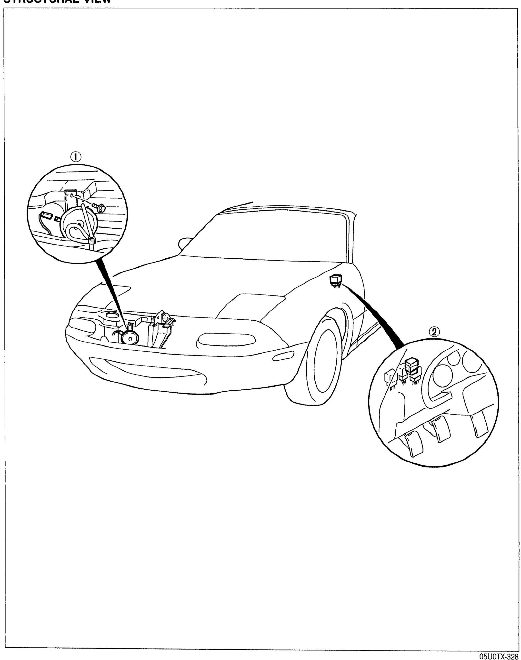 Three-quarter front view of the MX-5 with two zoomed-in callout circles. Callout 1 (left) shows the horn unit mounted in the front engine bay near the radiator support. Callout 2 (right) shows the horn relay located near the steering column / fuse panel area under the dashboard. Numbered legend below lists 1. Horn, 2. Horn relay, 3. Horn switch.