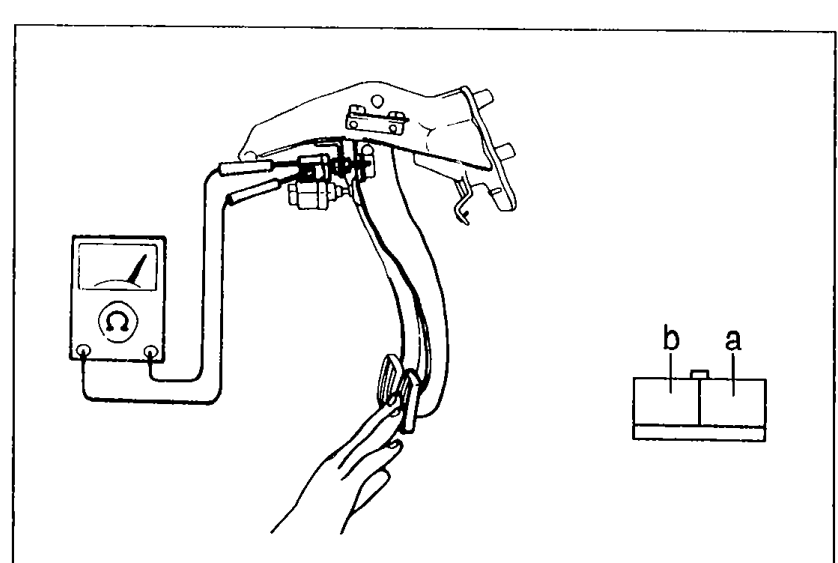 Illustration showing brake pedal area with brake switch connector being disconnected by hand, and a connector pinout diagram showing terminals 'a' and 'b'.