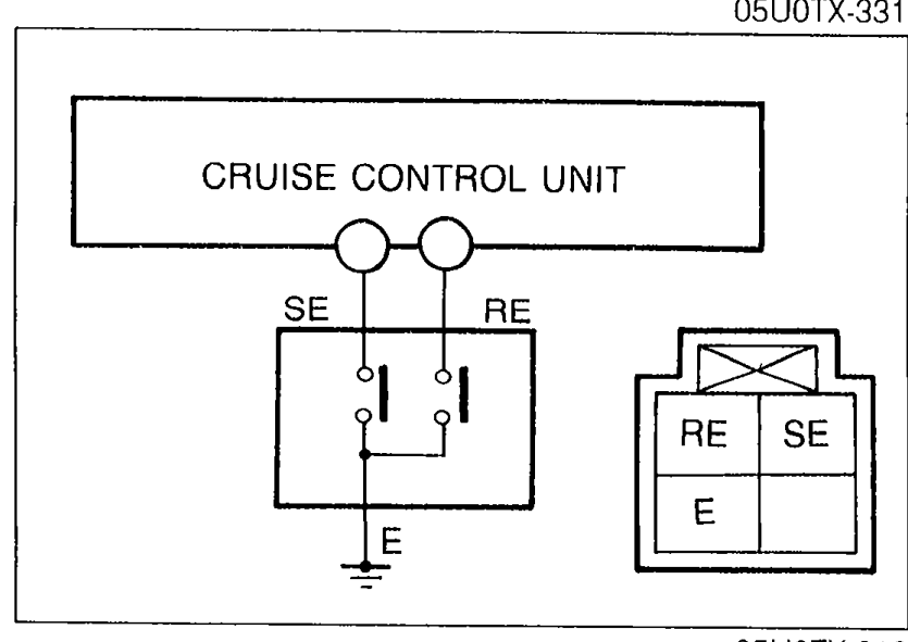 Cruise control unit combination switch connector diagram showing internal switches SE (SET) and RE (RESUME), with terminals SE, RE, and E labeled.