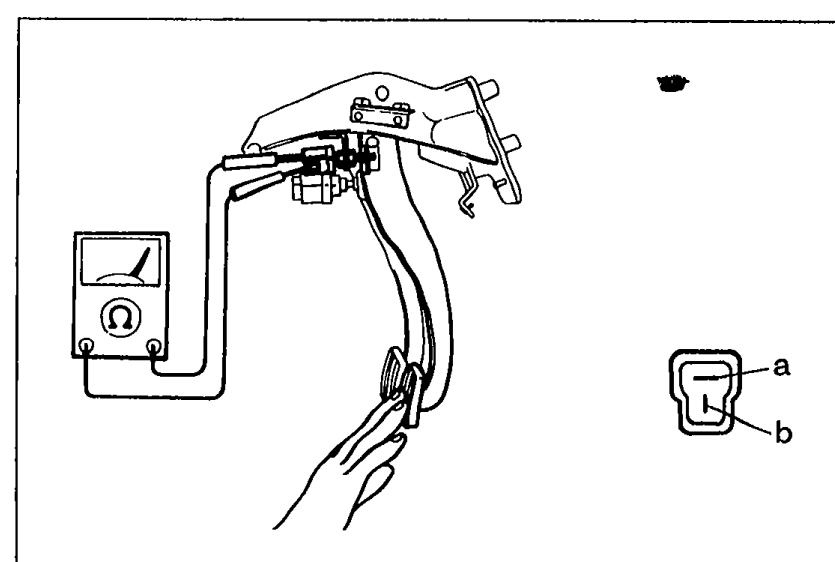 Illustration of brake pedal area with stoplight switch connector being disconnected by hand, with a separate connector pinout showing terminals 'a' and 'b'.
