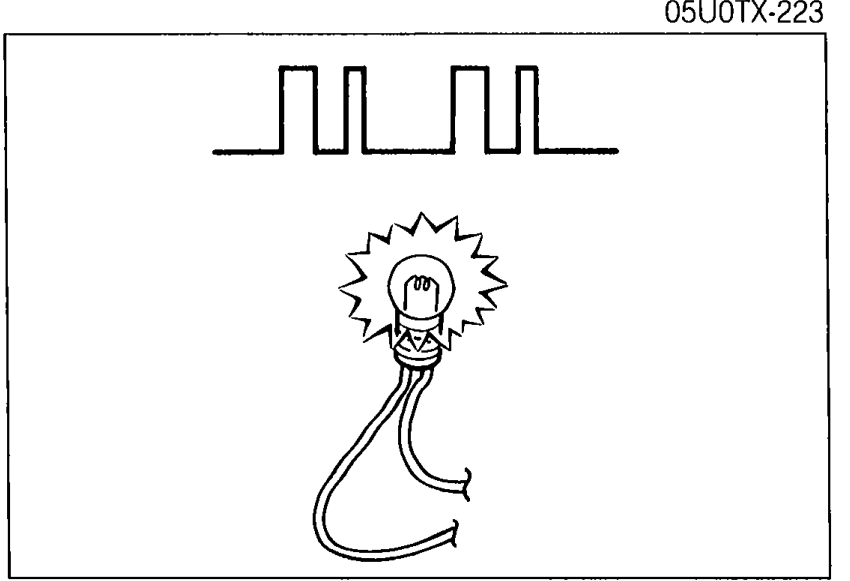 Illustration showing the test light pulsing on/off (waveform shown above lightbulb) to display diagnostic code numbers.