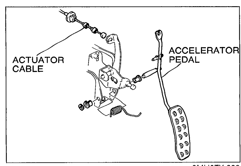 Illustration of the actuator cable connected to the accelerator pedal inside the vehicle. Labels point to ACTUATOR CABLE and ACCELERATOR PEDAL.