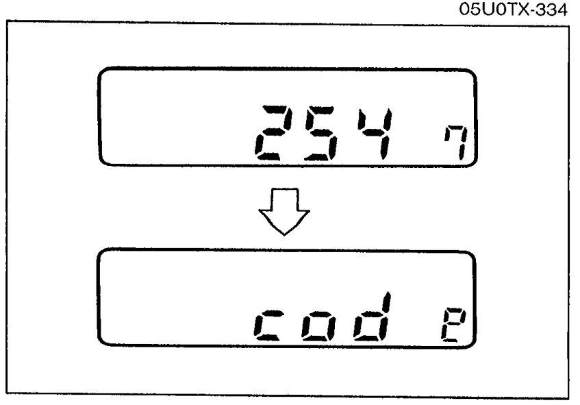 Two stacked audio display panels: top reads '254 7', bottom reads 'cod E'. Illustrates pressing REW + FF until beep — CODE displays then disappears as cancellation completes.