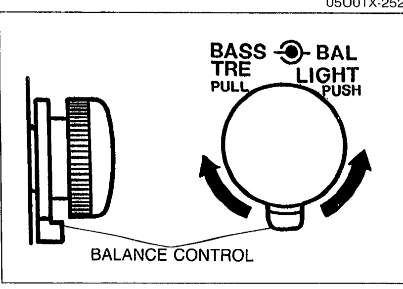 Detail of the audio unit BASS-TRE / BAL-LIGHT rotary control with arrows indicating PUSH and PULL operations. Labeled BALANCE CONTROL. Illustrates Step 4 - using the balance control to locate faulty speakers.
