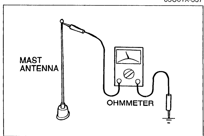 Mast antenna labeled 'MAST ANTENNA' being tested with an ohmmeter for continuity to ground.