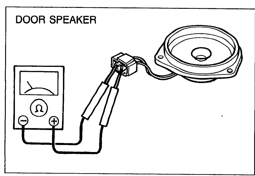 Illustration of a door speaker (round speaker) connected via probes to an ohmmeter. Labeled 'DOOR SPEAKER'. Represents resistance measurement of a door speaker.