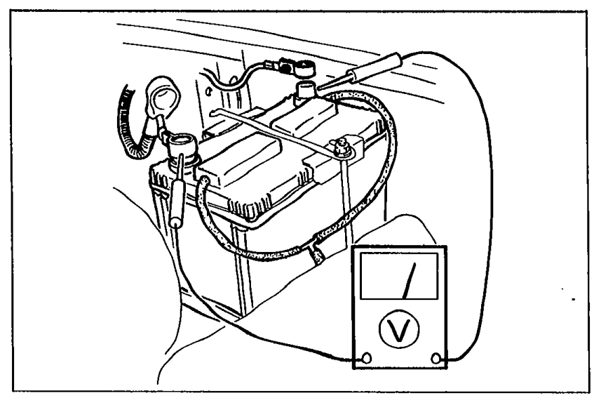 Photo showing measurement of battery voltage with a voltmeter in the engine bay. A voltmeter (with V symbol) is connected to the battery terminals.