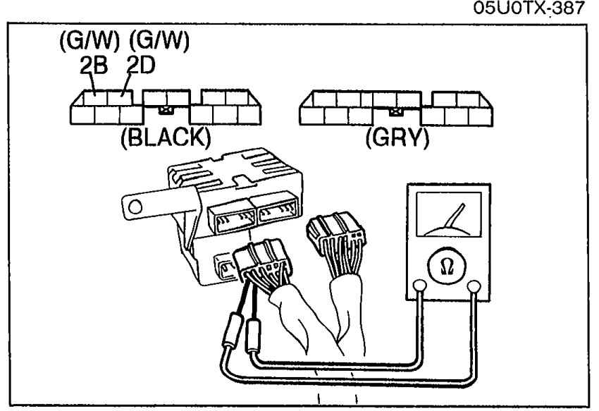 Diagnostic module connectors with labels (G/W) (G/W), 2B 2D, (BLACK), (GRY) with a multimeter (ohm) connected to check continuity between terminal-wires.