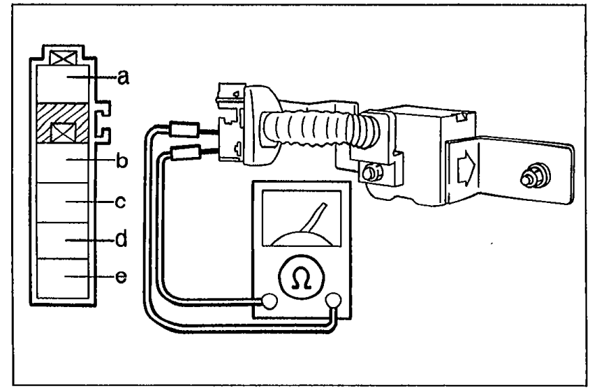 S-sensor connector and harness diagram with terminals labelled a, b, c, d (and e) on a vertical connector at left, leading to the S-sensor body at right. A continuity meter symbol indicates the check between terminals (b)-(e).