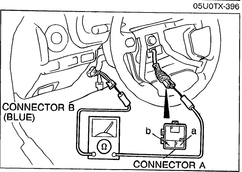 View of the clock spring connectors with insets labelled CONNECTOR B (BLUE) and CONNECTOR A showing terminals a, b for the continuity check.