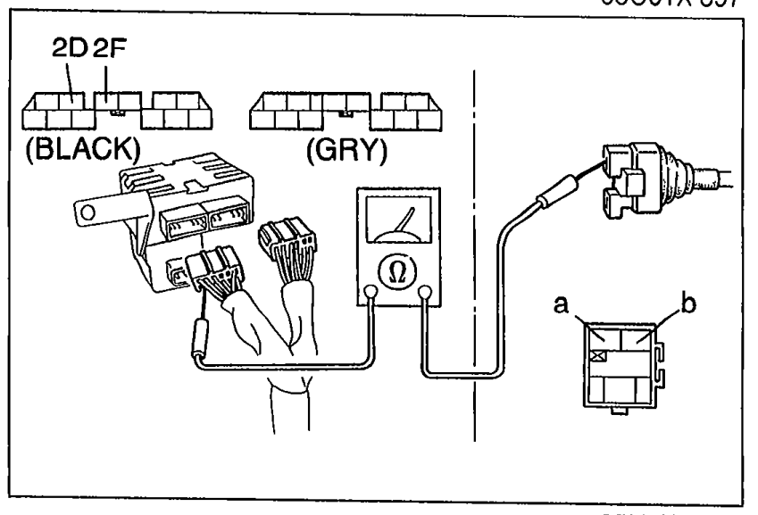 Diagram of the diagnostic module connectors labelled 2D (BLACK) and 2F (GRY) with the wire harness routing to the clock spring connector; pins a, b shown for the continuity check.