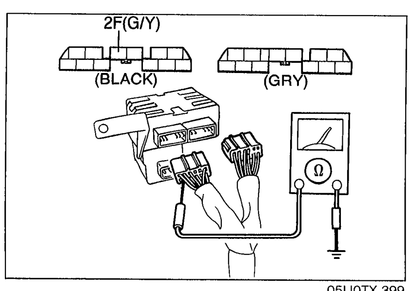 Diagnostic module connector diagram showing two connector blocks labelled (BLACK) and (GRY), with terminal 2F (G/Y) called out at the top. An ohmmeter is shown with one probe on terminal 2F (G/Y) and the other probe on a body ground, for the Step 5 continuity check.